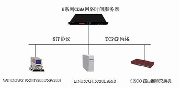 時間同步產品在計算機系統服務中的核心價值與應用實踐