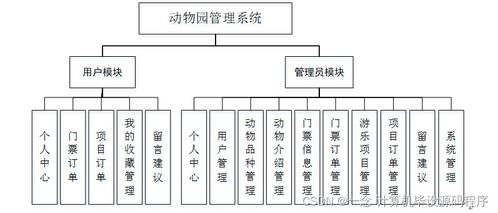基于Android與SpringBoot的動物園管理系統設計與開發