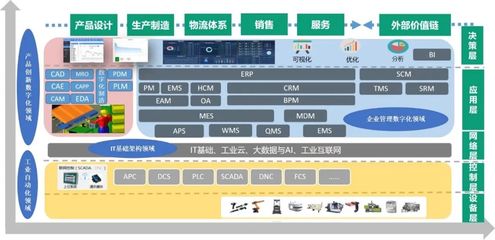 鼎捷軟件榮膺“2022中國(guó)工業(yè)軟件上市公司30強(qiáng)”，以卓越基礎(chǔ)軟件服務(wù)賦能制造業(yè)數(shù)字化轉(zhuǎn)型