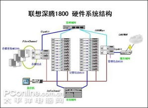 聯(lián)想深騰1800助力中國(guó)海水產(chǎn)學(xué)院高性能計(jì)算平臺(tái)構(gòu)建與優(yōu)化