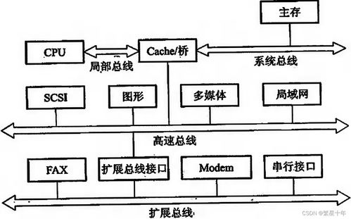計(jì)算機(jī)組成原理第三章 系統(tǒng)總線——計(jì)算機(jī)系統(tǒng)的“高速公路”