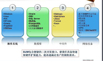 運(yùn)維人的“瑞士軍刀” 深入解析計(jì)算機(jī)系統(tǒng)服務(wù)監(jiān)控工具的選擇與偏好