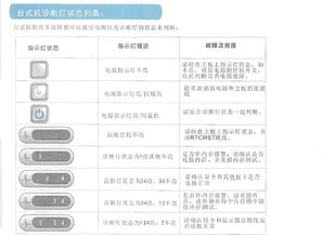 戴爾OptiPlex臺式機開機時診斷指示燈3、4常亮故障排查指南