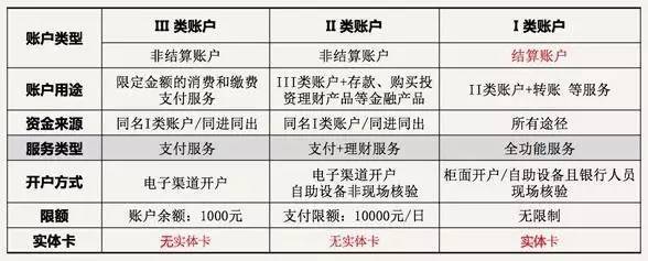 異地存取款跨行轉(zhuǎn)賬即將免費(fèi)？銀行結(jié)算新政利好解讀